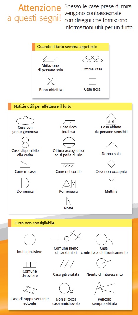 Vacanze a prova…di ladri